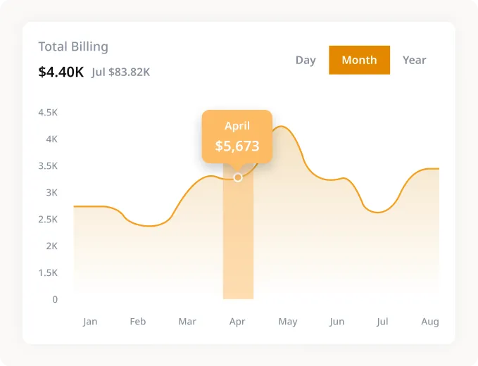 Flexible custom builds